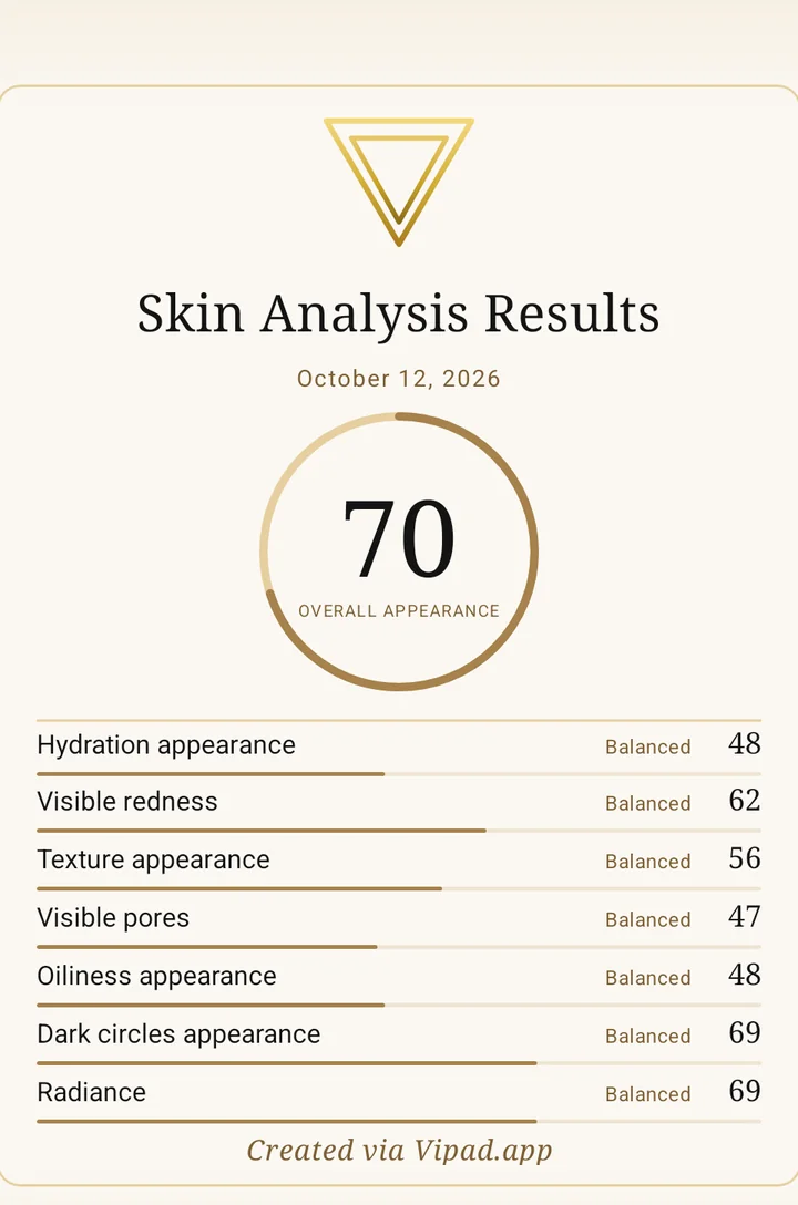 A VIPAD Skin Analysis result card with seven separate readings